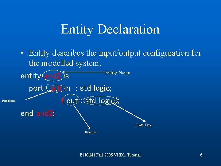 Entity Declaration Port Name • Entity describes the input/output configuration for the modelled system.