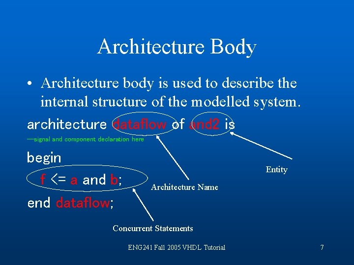 Architecture Body • Architecture body is used to describe the internal structure of the