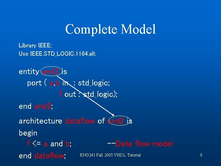 Complete Model Library IEEE; Use IEEE. STD_LOGIC. 1164. all; entity and 2 is port