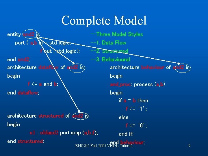 Complete Model entity and 2 is port ( a, b in : std_logic; f