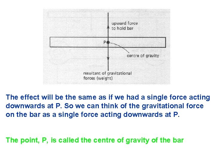 The effect will be the same as if we had a single force acting