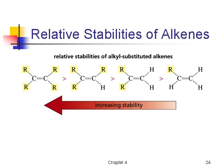 Relative Stabilities of Alkenes Chapter 4 24 