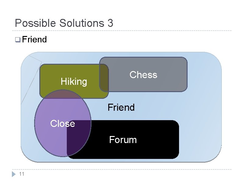 Possible Solutions 3 q Friend Hiking Chess Friend Close Forum 11 