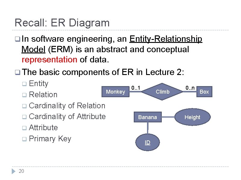 Recall: ER Diagram q In software engineering, an Entity-Relationship Model (ERM) is an abstract