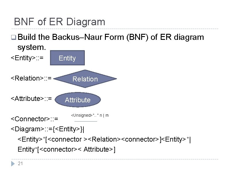 BNF of ER Diagram q Build the Backus–Naur Form (BNF) of ER diagram system.