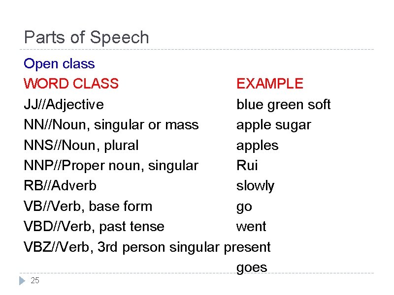 Parts of Speech Open class WORD CLASS EXAMPLE JJ//Adjective blue green soft NN//Noun, singular