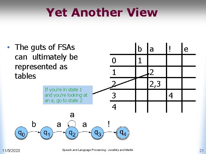 Yet Another View • The guts of FSAs can ultimately be represented as tables