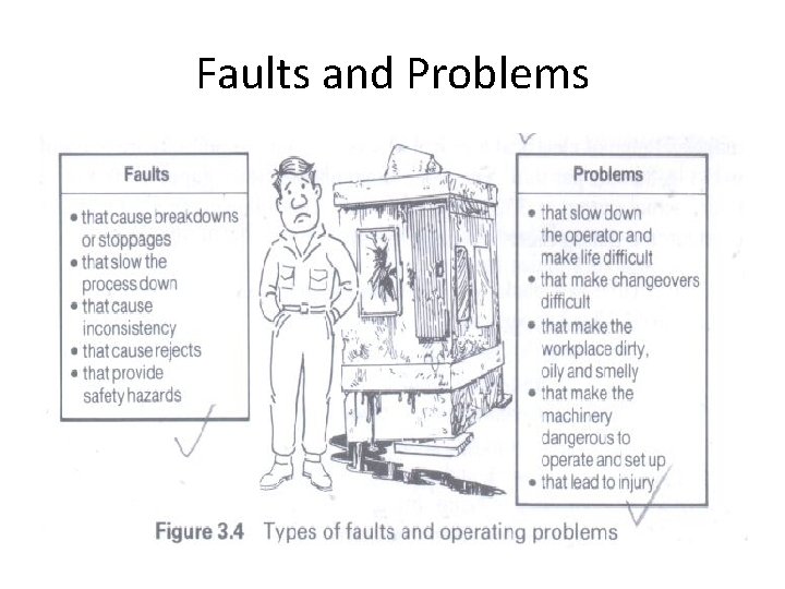 Faults and Problems 