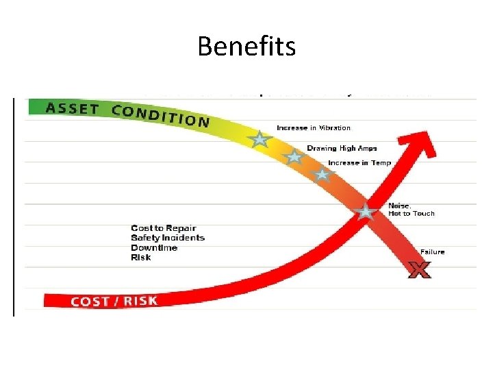 Benefits 