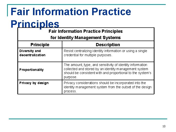 Fair Information Practice Principles for Identity Management Systems Principle Description Diversity and decentralization Resist