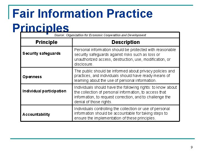 Fair Information Practice Principles Source: Organization for Economic Cooperation and Development Principle Security safeguards