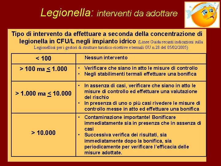 Legionella: interventi da adottare Tipo di intervento da effettuare a seconda della concentrazione di