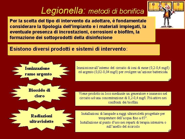 Legionella: metodi di bonifica Per la scelta del tipo di intervento da adottare, è