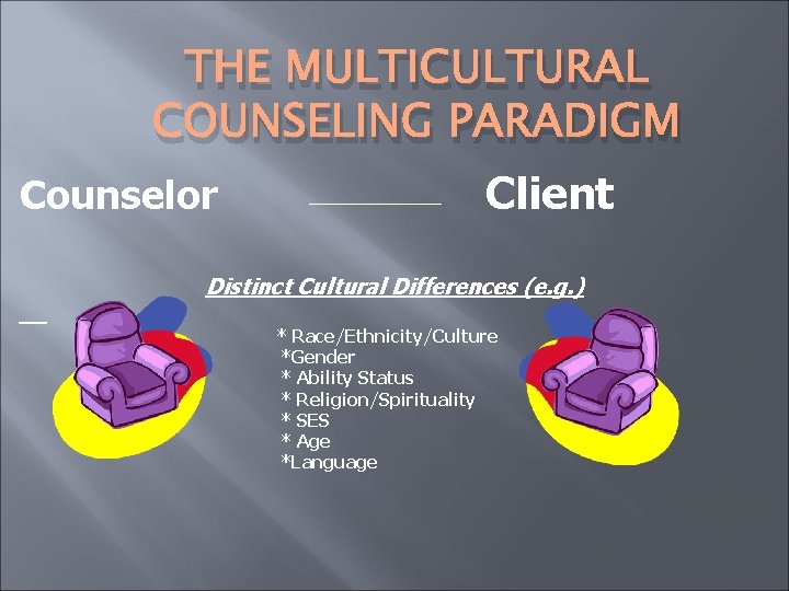 THE MULTICULTURAL COUNSELING PARADIGM Counselor Client Distinct Cultural Differences (e. g. ) * Race/Ethnicity/Culture