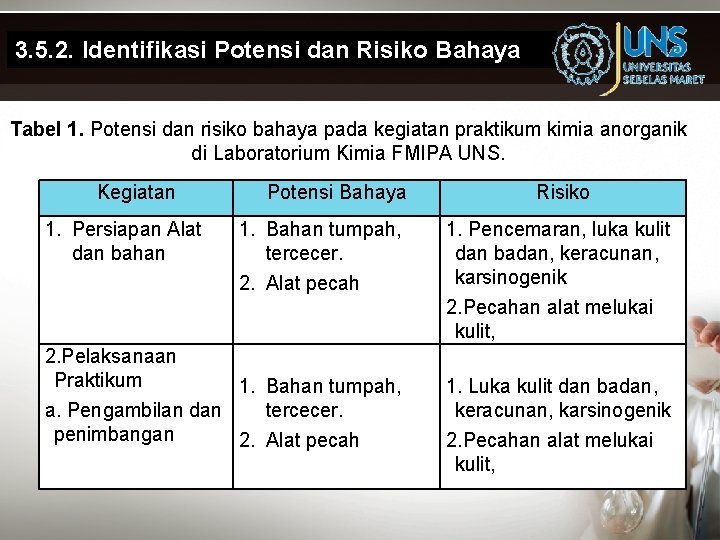 3. 5. 2. Identifikasi Potensi dan Risiko Bahaya Tabel 1. Potensi dan risiko bahaya