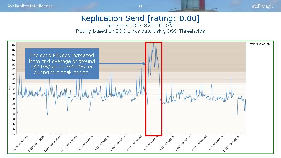 11 Replication Send [rating: 0. 00] For Serial 'TOP_SVC_03_GM' Rating based on DSS Links