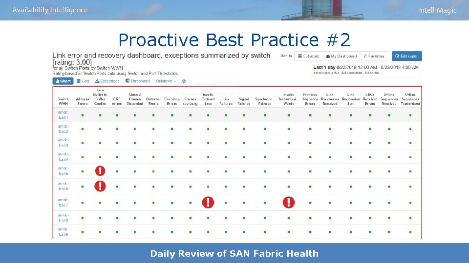 Proactive Best Practice #2 Daily Review of SAN Fabric Health 