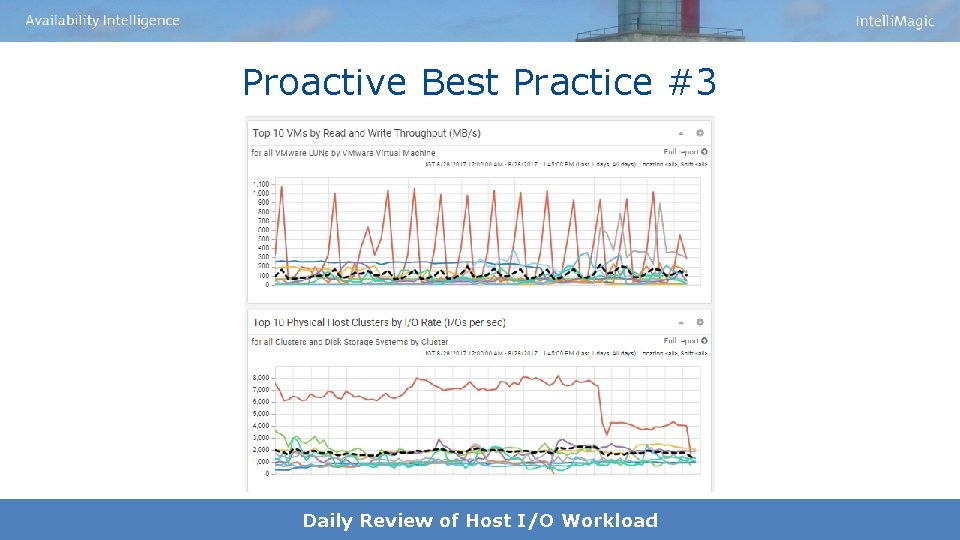 Proactive Best Practice #3 Daily Review of Host I/O Workload 