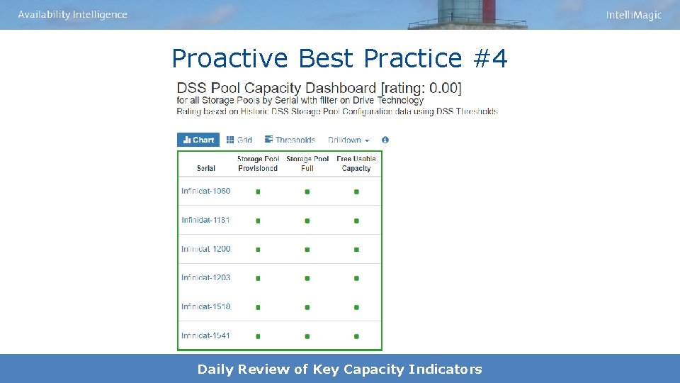 Proactive Best Practice #4 Daily Review of Key Capacity Indicators 