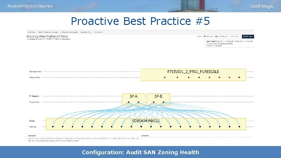 Proactive Best Practice #5 Configuration: Audit SAN Zoning Health Proactive Best Practice #5 Configuration: Audit SAN Zoning Health