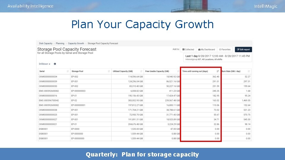 Plan Your Capacity Growth Quarterly: Plan for storage capacity 