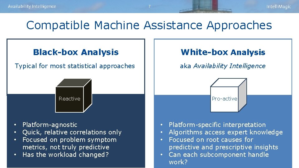 7 Compatible Machine Assistance Approaches Black-box Analysis White-box Analysis Typical for most statistical approaches