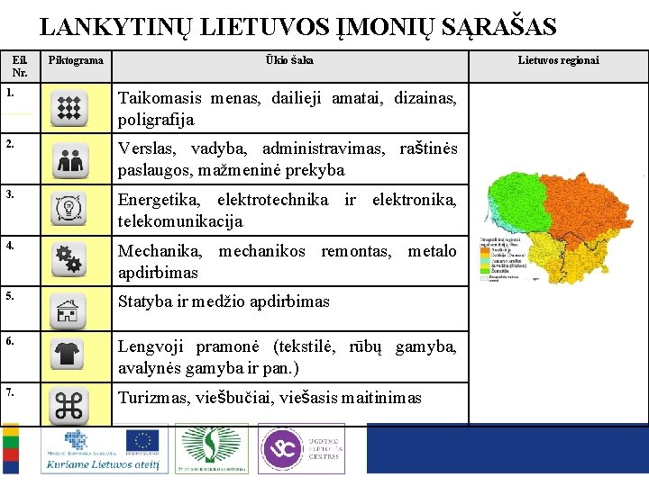 LANKYTINŲ LIETUVOS ĮMONIŲ SĄRAŠAS Eil. Nr. Piktograma Ūkio šaka 1. Taikomasis menas, dailieji amatai,