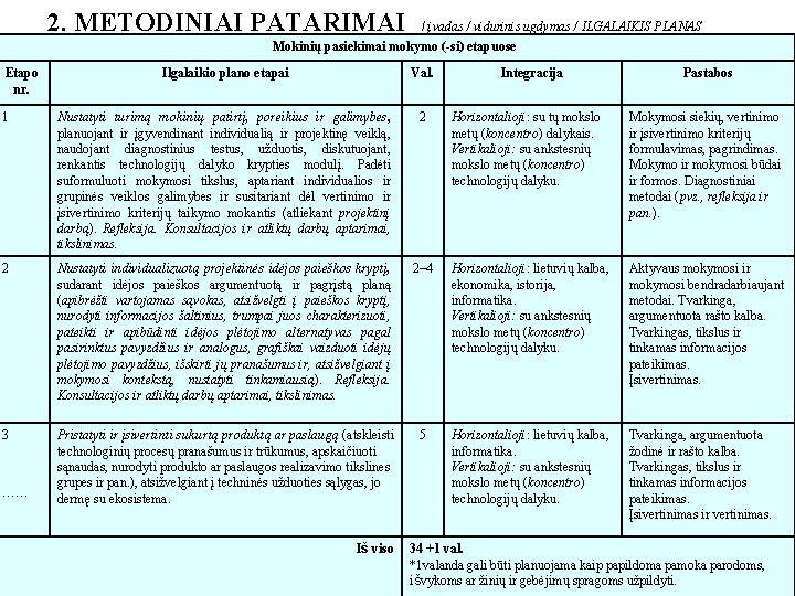 2. METODINIAI PATARIMAI / įvadas / vidurinis ugdymas / ILGALAIKIS PLANAS Mokinių pasiekimai mokymo
