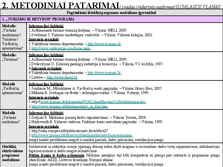 2. METODINIAI PATARIMAI/ įvadas /vidurinis ugdymas/ILGALAIKIS PLANAS Pagrindiniai ištekliai programos moduliams įgyvendinti 1. „TURIZMO