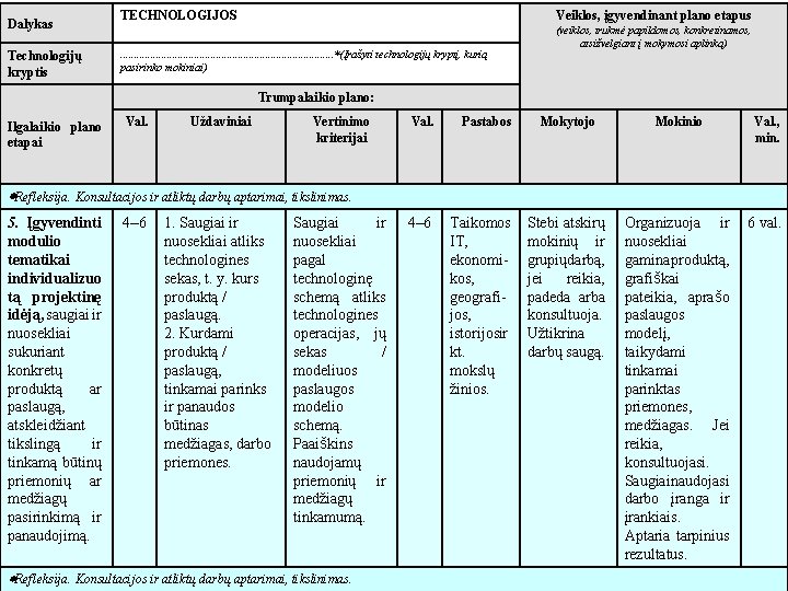 Dalykas Technologijų kryptis TECHNOLOGIJOS Veiklos, įgyvendinant plano etapus . . . . . *(Įrašyti