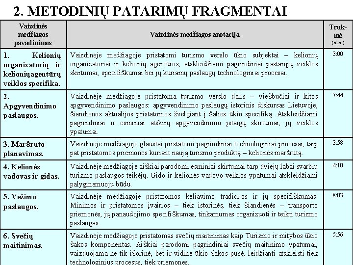 2. METODINIŲ PATARIMŲ FRAGMENTAI Vaizdinės medžiagos pavadinimas Vaizdinės medžiagos anotacija Trukmė (min. ) 1.