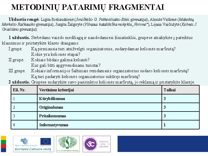 METODINIŲ PATARIMŲ FRAGMENTAI Užduotis rengė: Ligita Bieliauskienė (Joniškėlio G. Petkevičiatės-Bitės gimnazija), Almutė Valtienė (Mažeikių