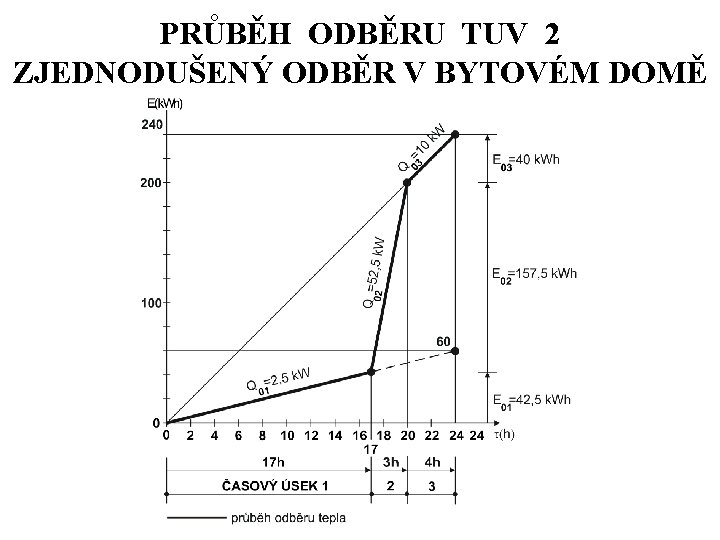 PRŮBĚH ODBĚRU TUV 2 ZJEDNODUŠENÝ ODBĚR V BYTOVÉM DOMĚ 