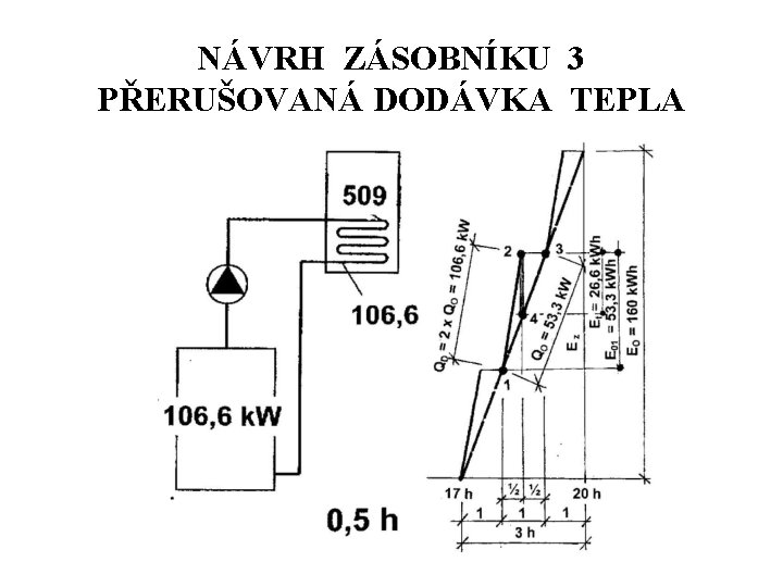 NÁVRH ZÁSOBNÍKU 3 PŘERUŠOVANÁ DODÁVKA TEPLA 