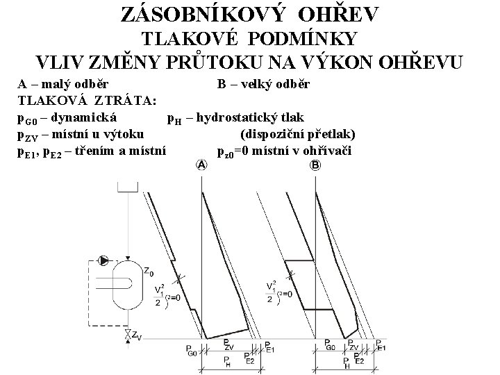 ZÁSOBNÍKOVÝ OHŘEV TLAKOVÉ PODMÍNKY VLIV ZMĚNY PRŮTOKU NA VÝKON OHŘEVU A – malý odběr