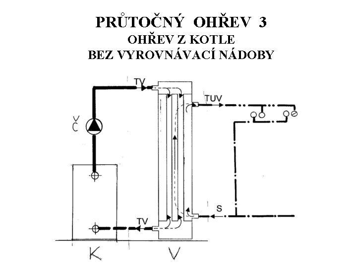 PRŮTOČNÝ OHŘEV 3 OHŘEV Z KOTLE BEZ VYROVNÁVACÍ NÁDOBY 