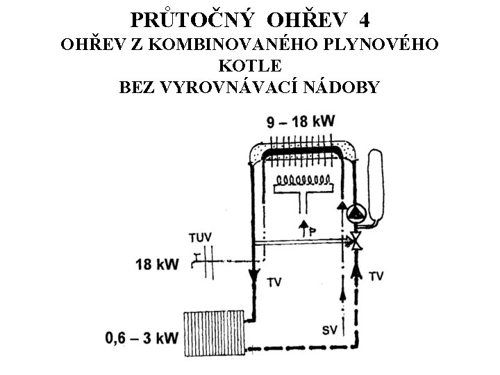 PRŮTOČNÝ OHŘEV 4 OHŘEV Z KOMBINOVANÉHO PLYNOVÉHO KOTLE BEZ VYROVNÁVACÍ NÁDOBY 