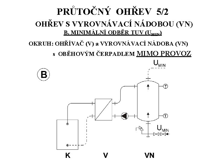 PRŮTOČNÝ OHŘEV 5/2 OHŘEV S VYROVNÁVACÍ NÁDOBOU (VN) B. MINIMÁLNÍ ODBĚR TUV (UMIN) OKRUH: