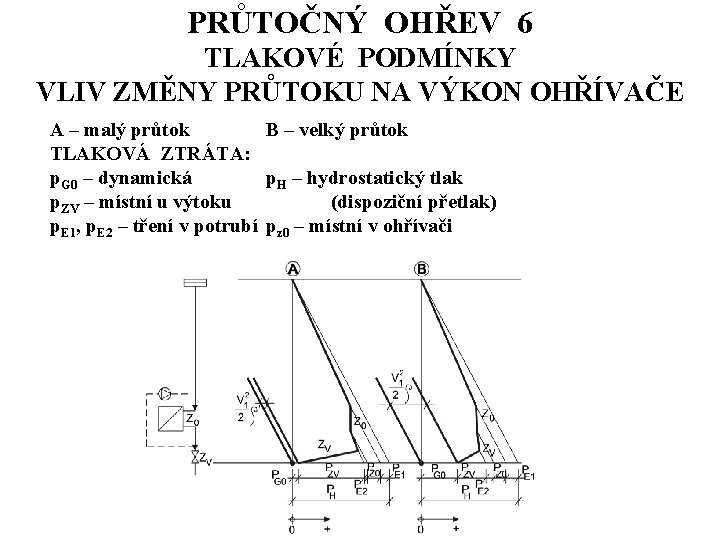 PRŮTOČNÝ OHŘEV 6 TLAKOVÉ PODMÍNKY VLIV ZMĚNY PRŮTOKU NA VÝKON OHŘÍVAČE A – malý