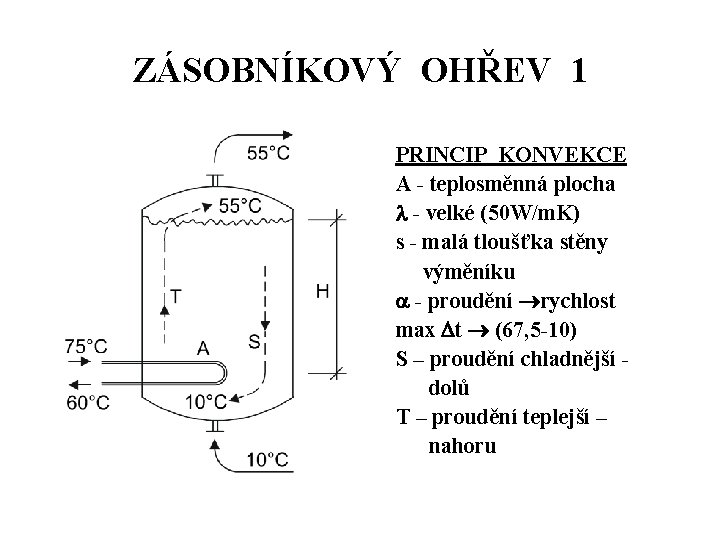 ZÁSOBNÍKOVÝ OHŘEV 1 PRINCIP KONVEKCE A - teplosměnná plocha - velké (50 W/m. K)