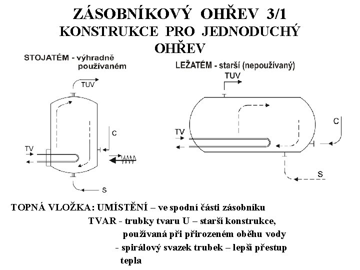 ZÁSOBNÍKOVÝ OHŘEV 3/1 KONSTRUKCE PRO JEDNODUCHÝ OHŘEV TOPNÁ VLOŽKA: UMÍSTĚNÍ – ve spodní části