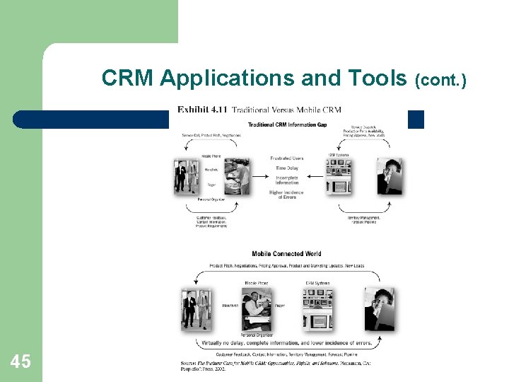 CRM Applications and Tools (cont. ) 45 