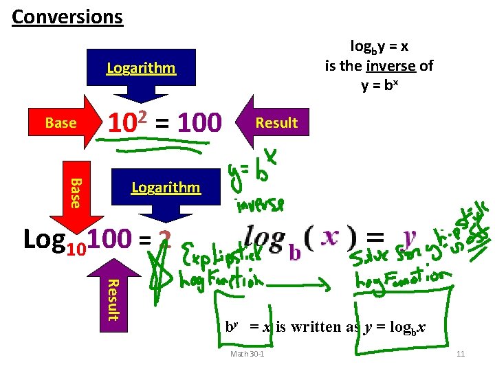 Conversions logby = x is the inverse of y = bx Logarithm Base 2 Conversions logby = x is the inverse of y = bx Logarithm Base 2