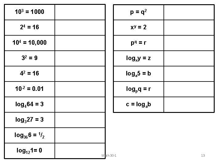 103 = 1000 log 101000 = 3 p = q 2 logqp = 2 103 = 1000 log 101000 = 3 p = q 2 logqp = 2