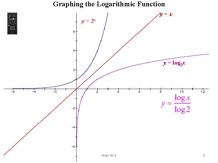 Graphing the Logarithmic Function y=x y = 2 x y = log 2 x Graphing the Logarithmic Function y=x y = 2 x y = log 2 x