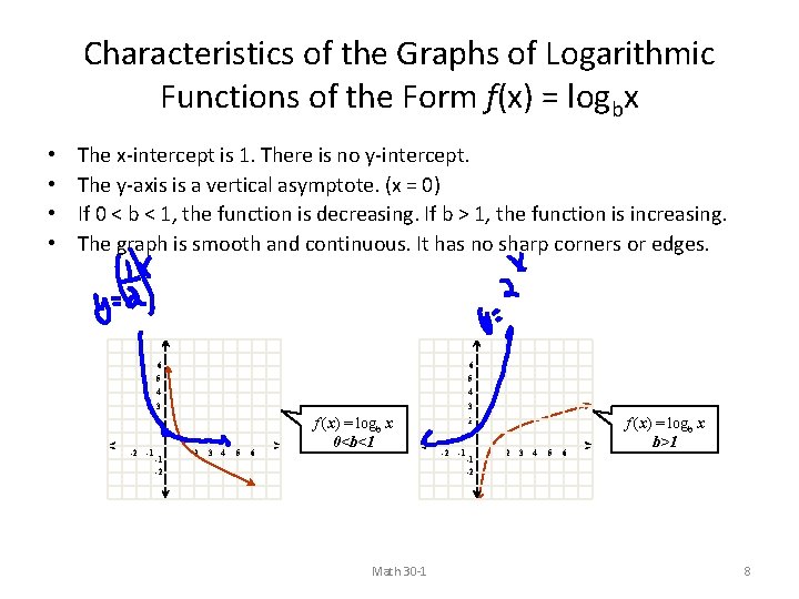 Characteristics of the Graphs of Logarithmic Functions of the Form f(x) = logbx • Characteristics of the Graphs of Logarithmic Functions of the Form f(x) = logbx •