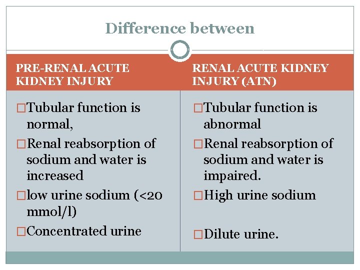 Difference between PRE-RENAL ACUTE KIDNEY INJURY (ATN) �Tubular function is normal, �Renal reabsorption of
