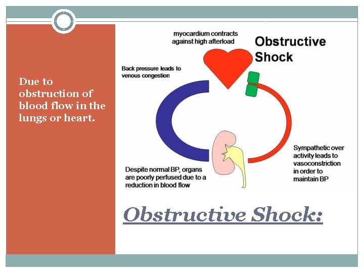 Due to obstruction of blood flow in the lungs or heart. Obstructive Shock: 