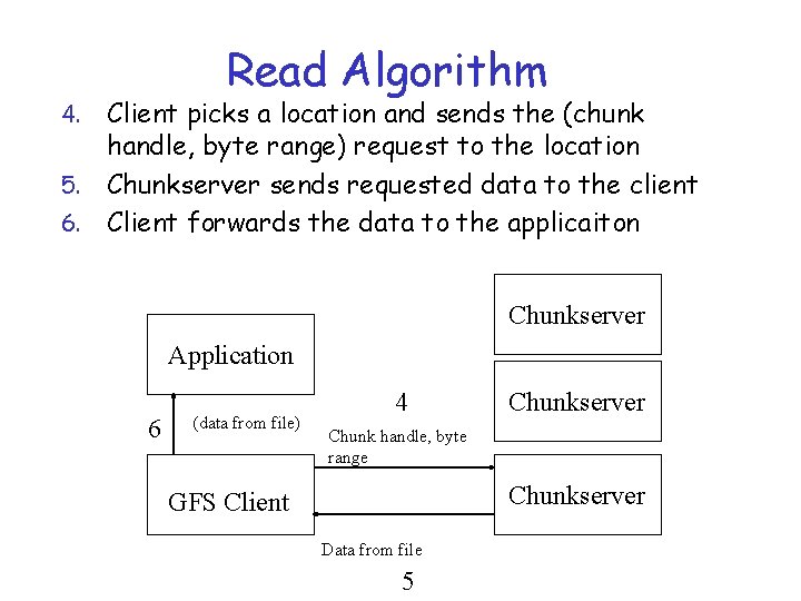 Read Algorithm Client picks a location and sends the (chunk handle, byte range) request