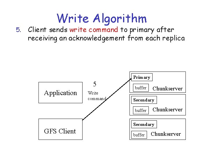 5. Write Algorithm Client sends write command to primary after receiving an acknowledgement from